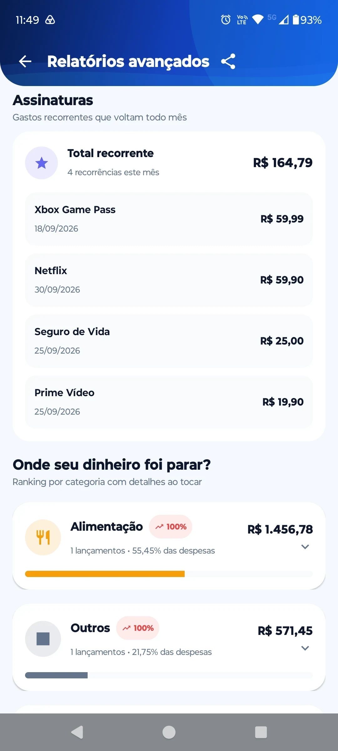 Assinaturas e destino dos gastos no ContaOkay